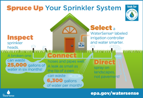 5 - Sprinkler Spruce-Up Summary 5 - Sprinkler Spruce-Up Summary